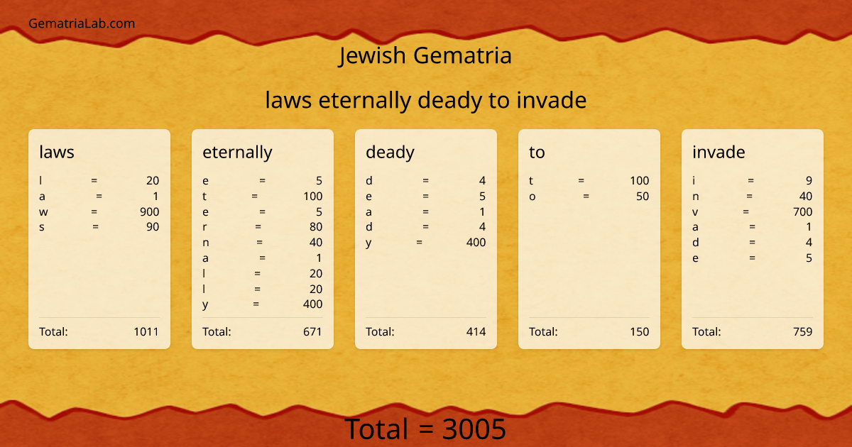 laws eternally deady to invade in jewish Gematria